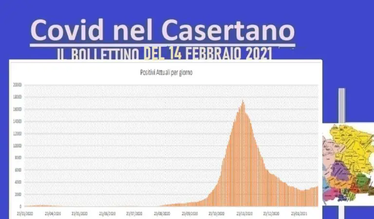Casertano, contagio sale all’11%: 2 vittime. L’ELENCO