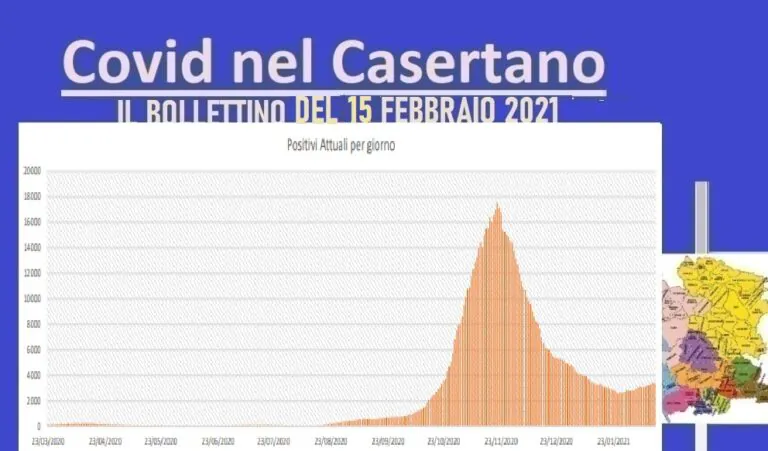 Casertano, contagio scende ma ci sono 3 vittime. L’ELENCO