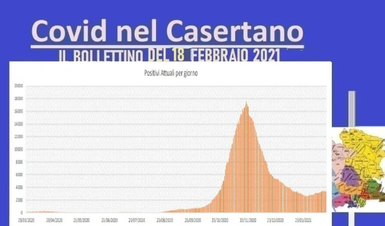 Casertano, aumentano casi ma diminuiscono morti. L’ELENCO