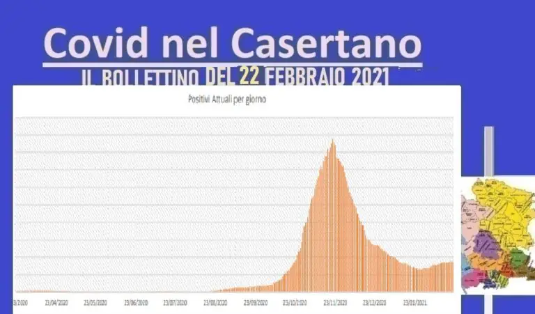 Guariti pareggiano positivi, ma crollano tamponi: 3 morti. L’ELENCO