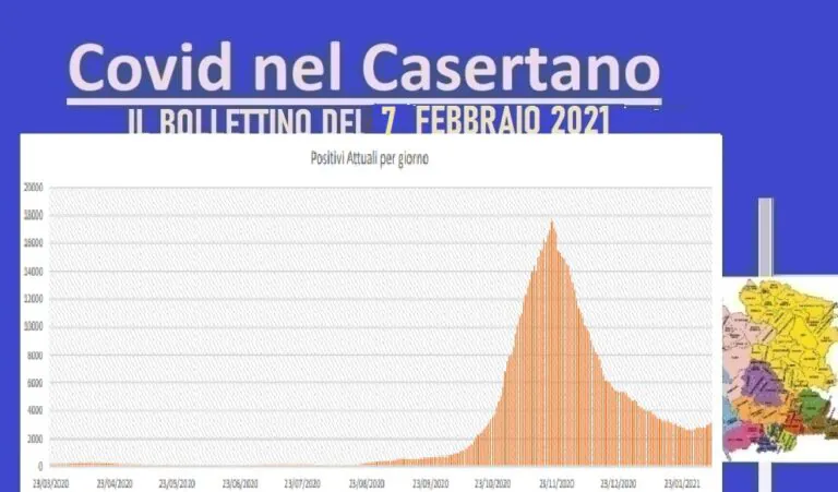 Casertano, zero vittime ma risalgono i contagi. L’ELENCO
