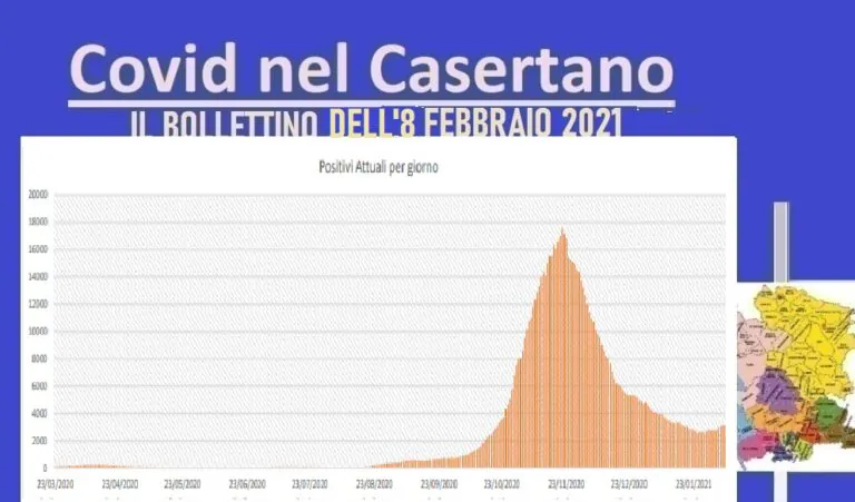 Casertano, scendono contagiati e zero vittime da 48 ore. Sale percentuale. L’ELENCO