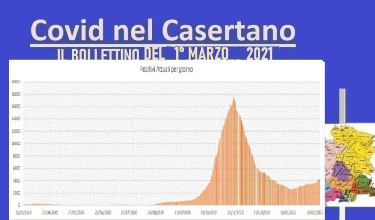 Casertano, 9 morti e contagi all’11% ma guariti superano nuovi casi. L’ELENCO