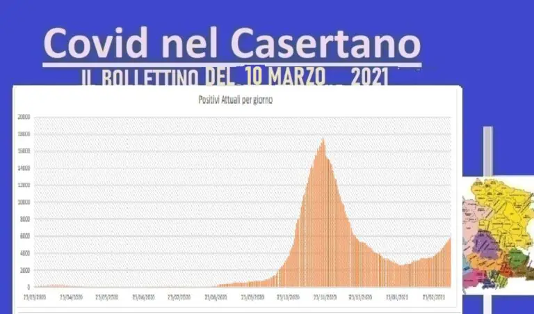 Casertano, contagio inarrestabile: 382 casi in 24 ore. Positivi al 13%. L’ELENCO