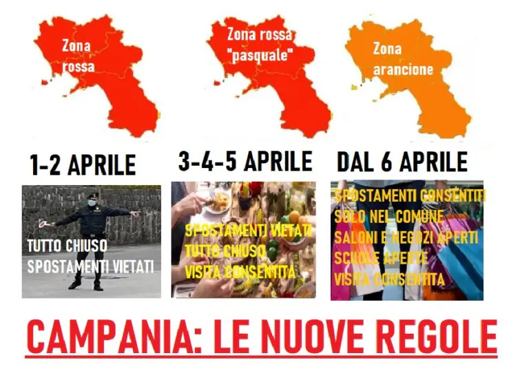 Da rossa a rossa pasquale fino ad arancione: tutte le regole in Campania da oggi a martedì