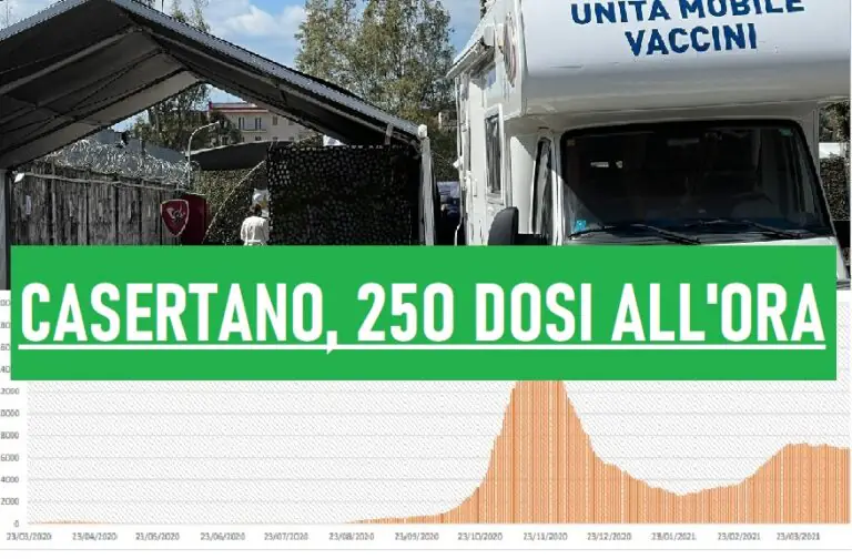 Vaccinazioni, giornata record nel Casertano: quasi 6mila dosi in 24 ore