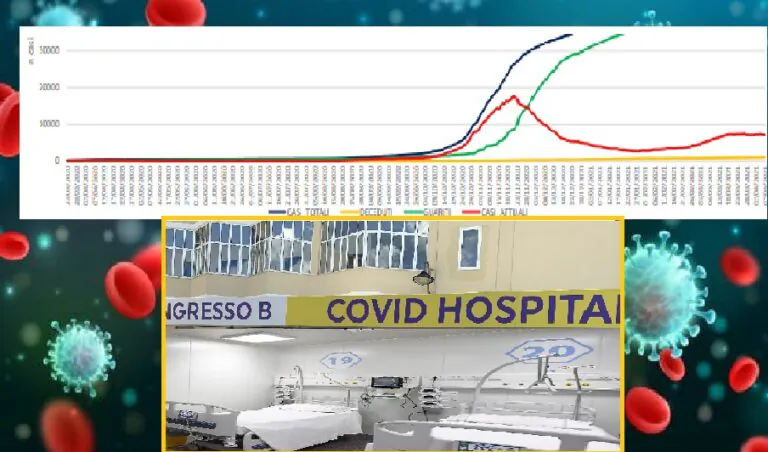 Nel Casertano muore un positivo ogni 4 ore: contagio non cala nonostante un mese di zona rossa