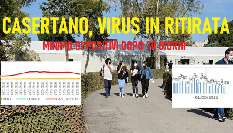 Casertano vede la luce: positivi al minimo da 70 giorni e 400mila dosi