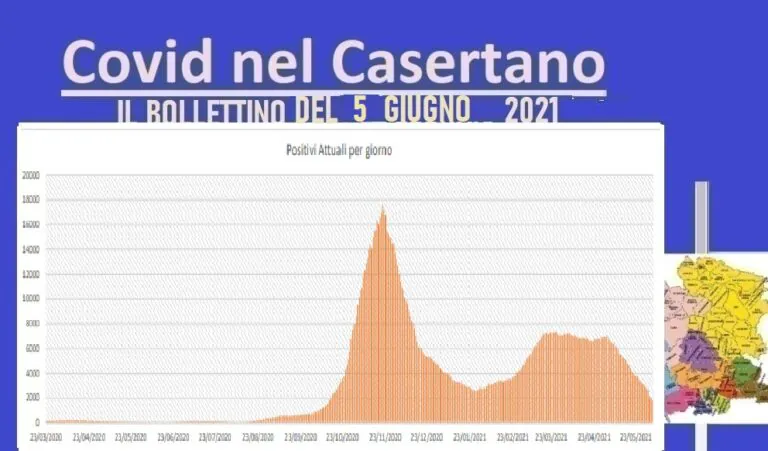 Casertano, la carica dei 101 (casi in meno). Zero vittime. L’ELENCO