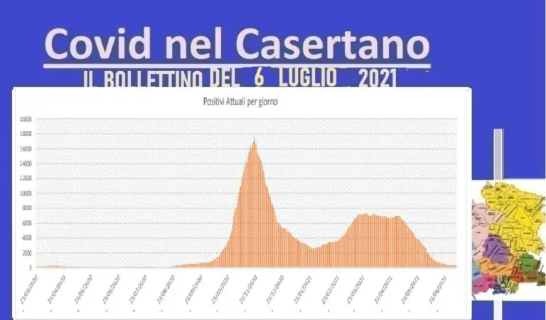 Casertano, si tornano a contare le vittime: aumentano contagiati. L’ELENCO
