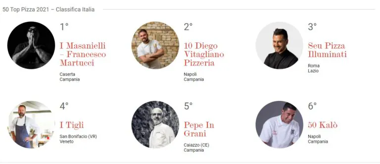 Top50 Pizza: Martucci si conferma re, Pepe perde 3 posti. Ecco le 100 migliori d’Italia