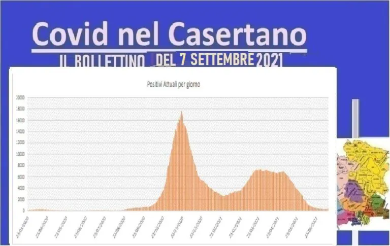 Casertano choc, virus fa 2 vittime in 24 ore. L’ELENCO