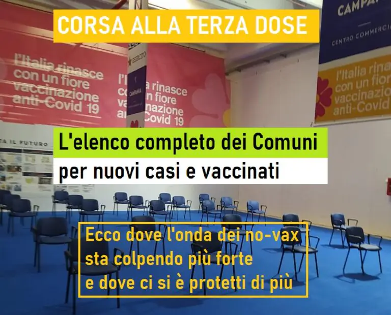 Casertano, 5 paesi sopra il 90% di immuni: ecco come vaccinazioni incidono su nuova ondata