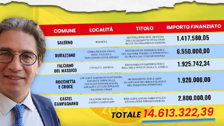 Rischio idrogeologico, Santillo annuncia tre interventi