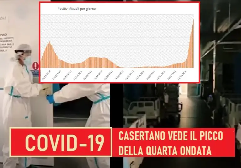Casertano al picco della quarta ondata: “Crescita lineare, ora c’è discesa”