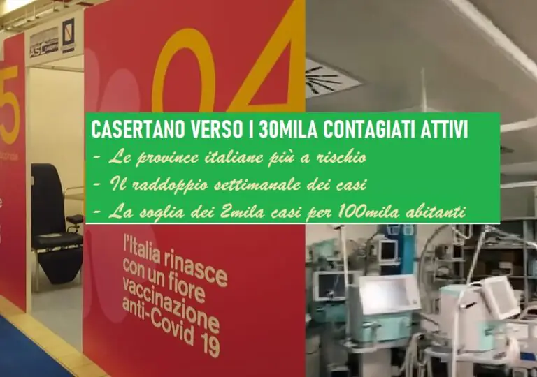 Caserta tra le più contagiate: 2% ha il virus. L’incremento settimanale