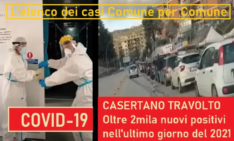 Casertano travolto da 12mila casi: nell’ultimo giorno dell’anno oltre 2mila nuovi positivi. L’ELENCO