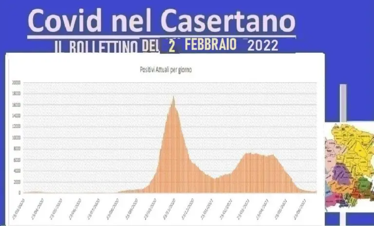 Casertano choc: 10 vittime in un giorno ma contagiati calano. L’ELENCO