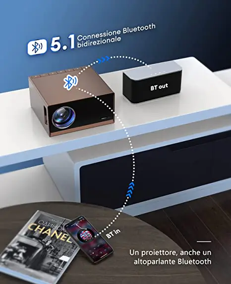 Proiettore portatile 5G Wifi Bluetooth: risparmia su Amazon, sconto+coupon