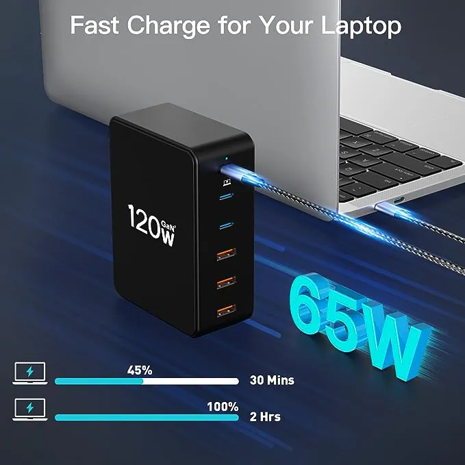 Errore di prezzo Amazon: caricatore USB C ssouwao da 120W a prezzo ridicolo