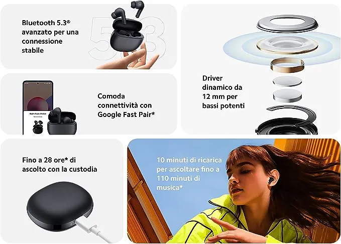 PROMO LAMPO: Xiaomi Redmi Buds 4 Active con Bluetooth 5.3, ANC e ricarica rapida a soli 20€ Amazon